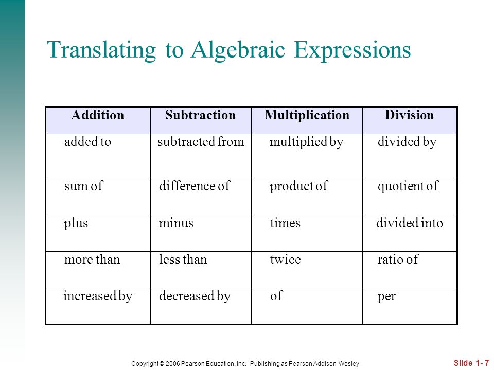 Translating to Algebraic Expressions