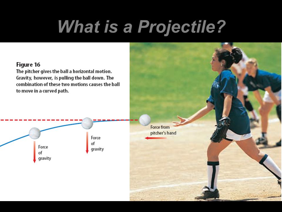 What is a Projectile