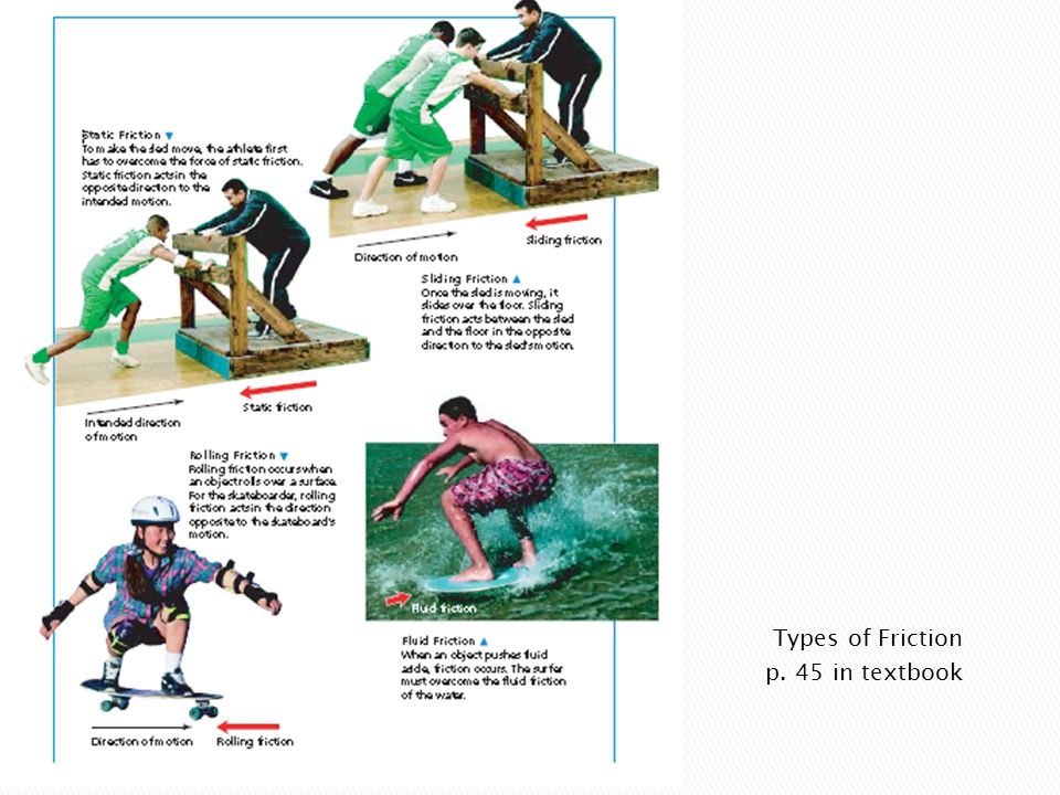 Types of Friction p. 45 in textbook