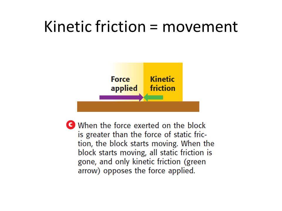 Kinetic friction = movement