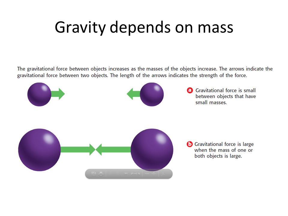 Gravity depends on mass