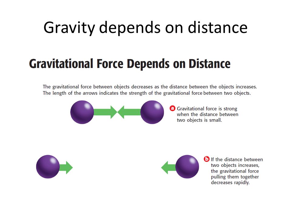 Gravity depends on distance
