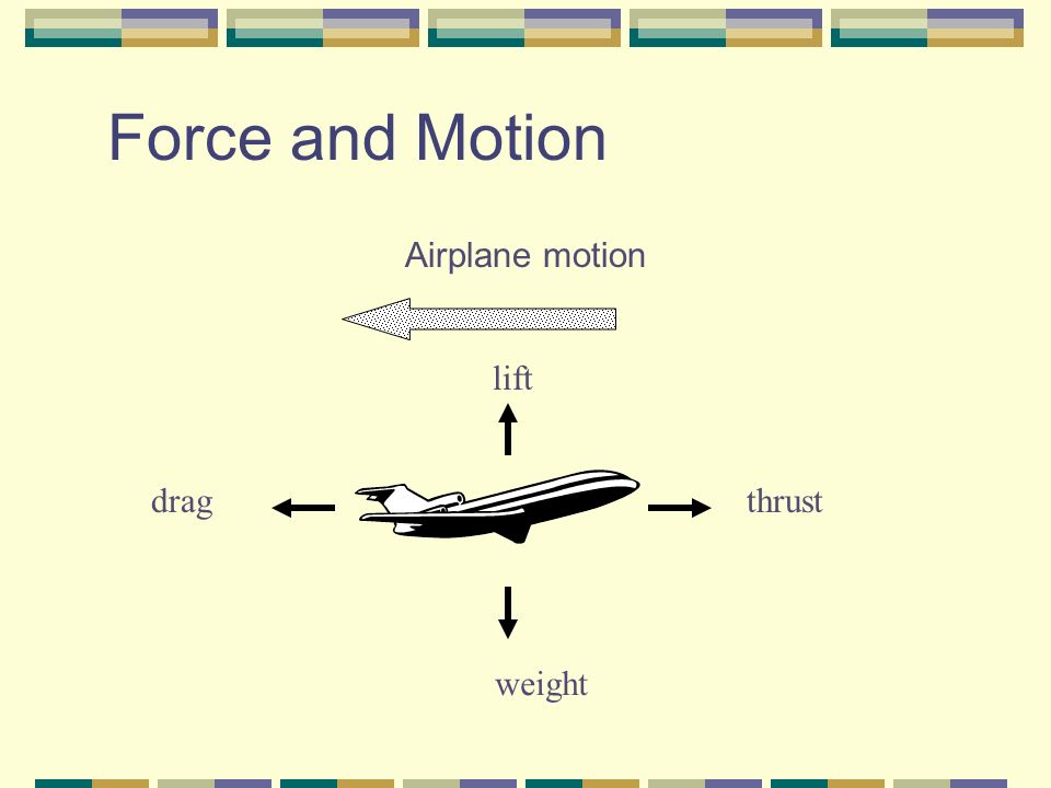Force and Motion Airplane motion lift drag thrust weight