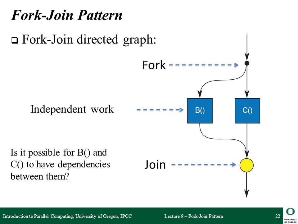 Fork-Join Pattern Fork-Join directed graph: Fork Join Independent work