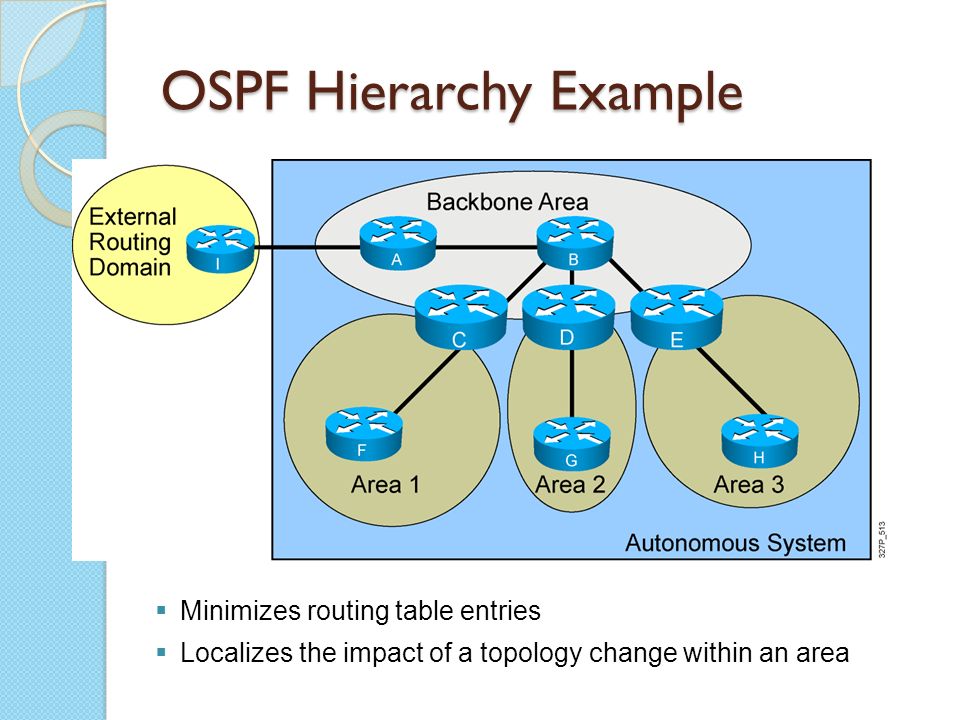 Single-Area OSPF Implementation - ppt video online download