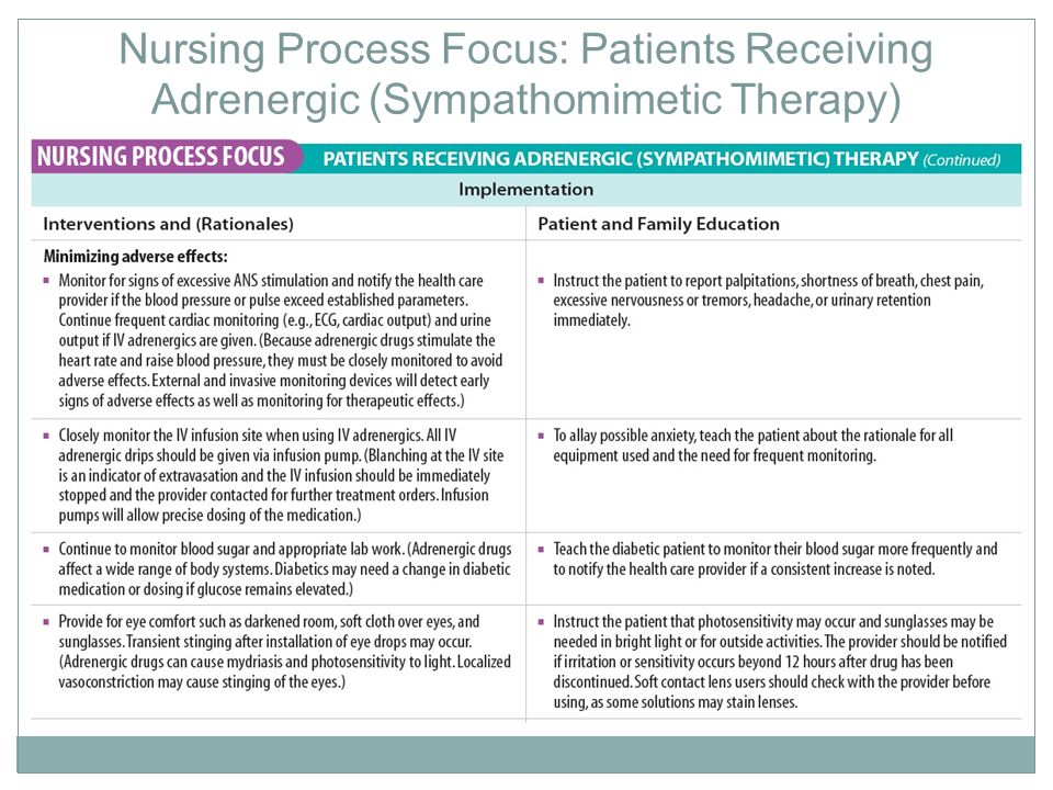 Nursing Process Focus: Patients Receiving Adrenergic (Sympathomimetic Therapy)