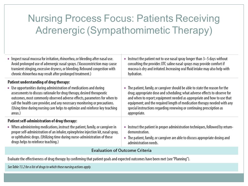 Nursing Process Focus: Patients Receiving Adrenergic (Sympathomimetic Therapy)