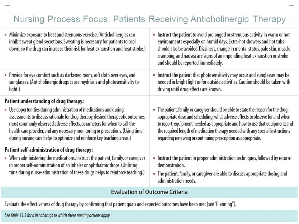 Nursing Process Focus: Patients Receiving Anticholinergic Therapy