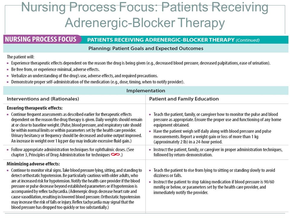 Nursing Process Focus: Patients Receiving Adrenergic-Blocker Therapy