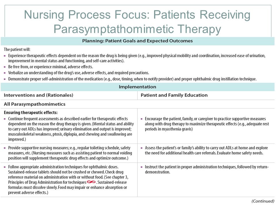 Nursing Process Focus: Patients Receiving Parasymptathomimetic Therapy