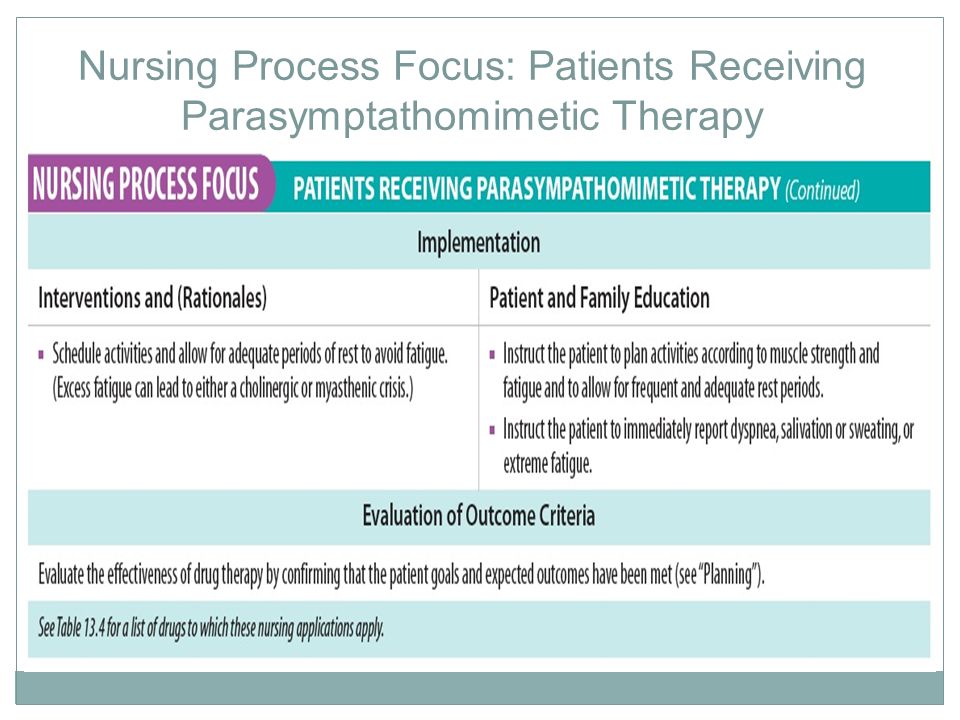 Nursing Process Focus: Patients Receiving Parasymptathomimetic Therapy