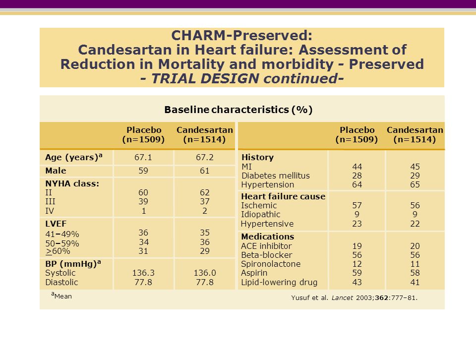 CHARM-Preserved: Candesartan in Heart failure: Assessment of Reduction in Mortality and morbidity - Preserved - TRIAL DESIGN continued-