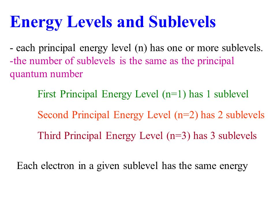 Energy Levels and Sublevels