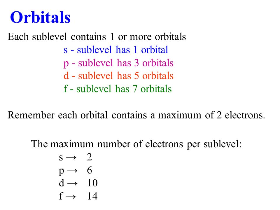 Orbitals Each sublevel contains 1 or more orbitals