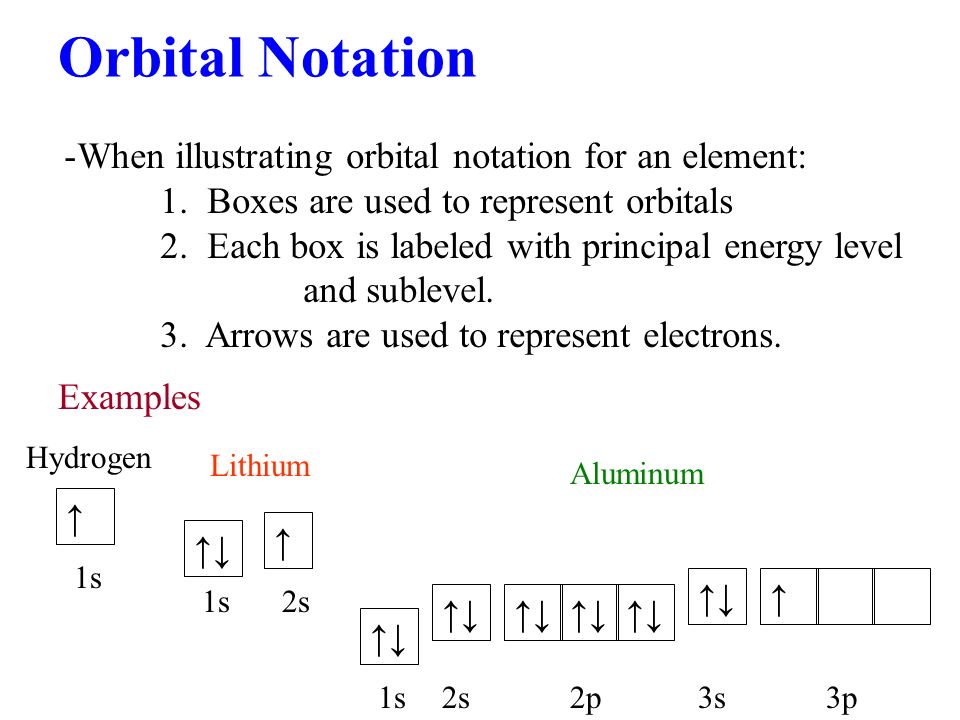 Orbital Notation When illustrating orbital notation for an element: