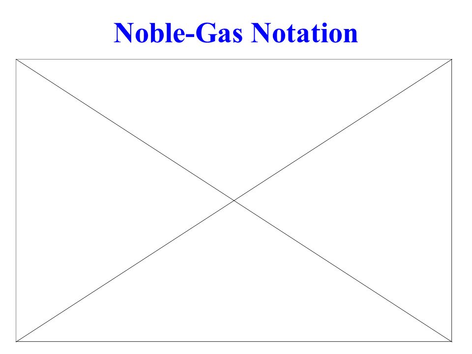 Noble-Gas Notation