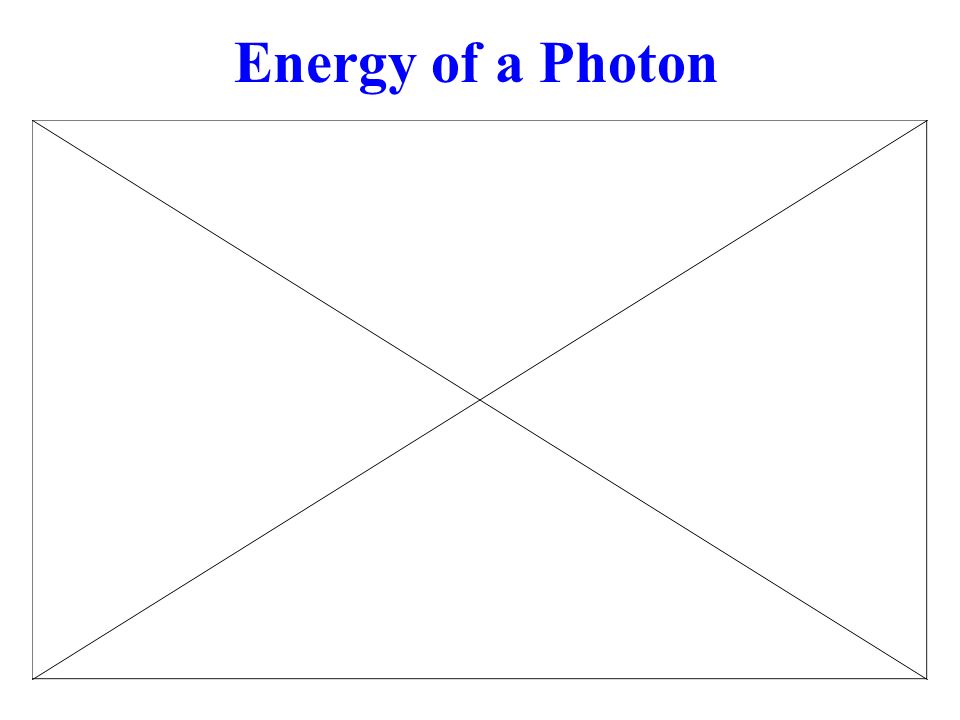 Energy of a Photon