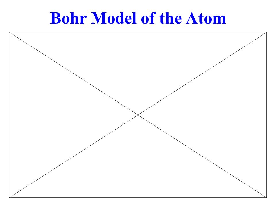 Bohr Model of the Atom