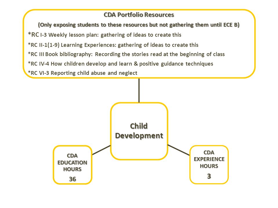 9 learning experiences for preschoolers cda