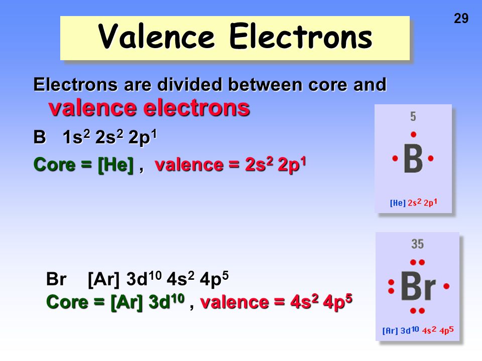 Arrangement Of Electrons In Atoms Ppt Video Online Download