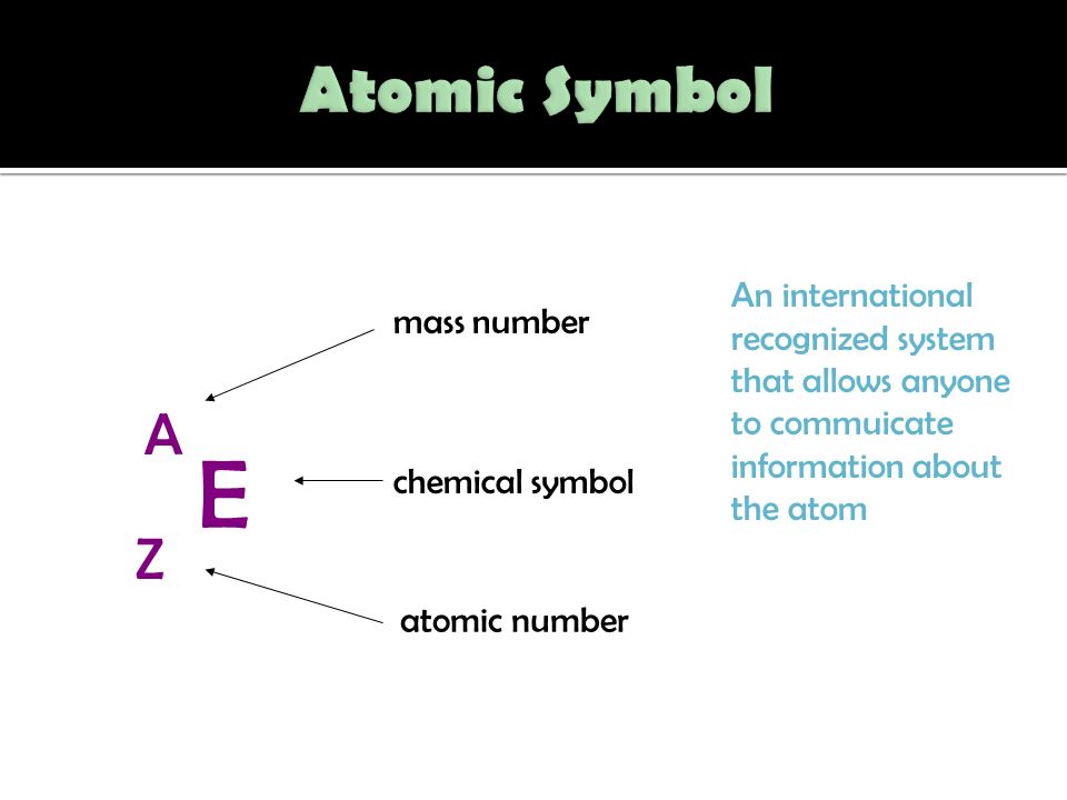 Atomic Symbol An international recognized system that allows anyone to commuicate information about the atom.