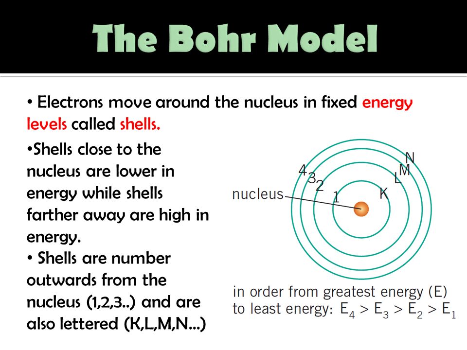The Bohr Model Electrons move around the nucleus in fixed energy levels called shells.