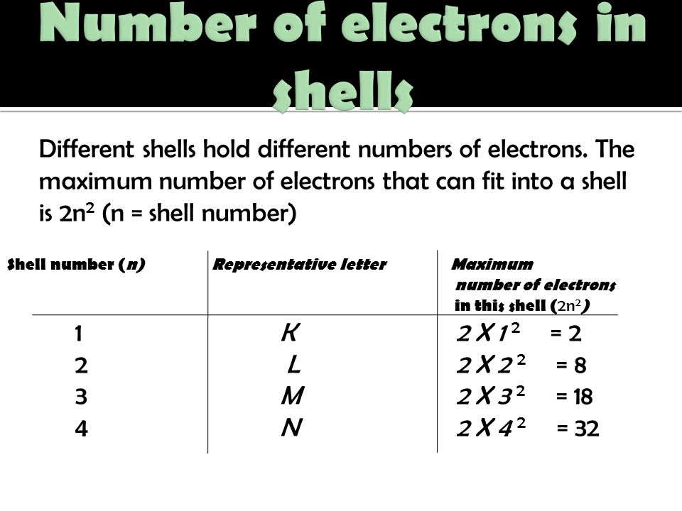Number of electrons in shells