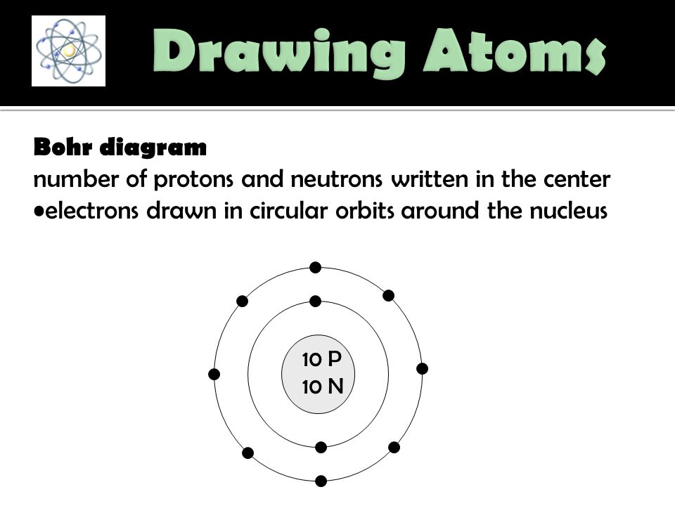 Drawing Atoms Bohr diagram