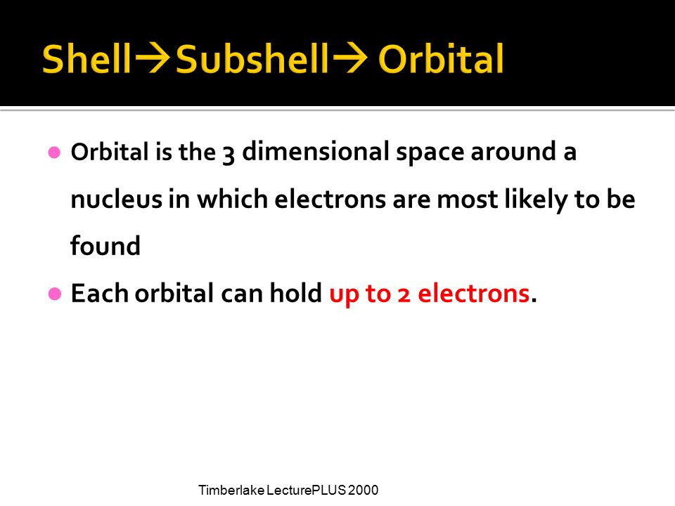 ShellSubshell Orbital