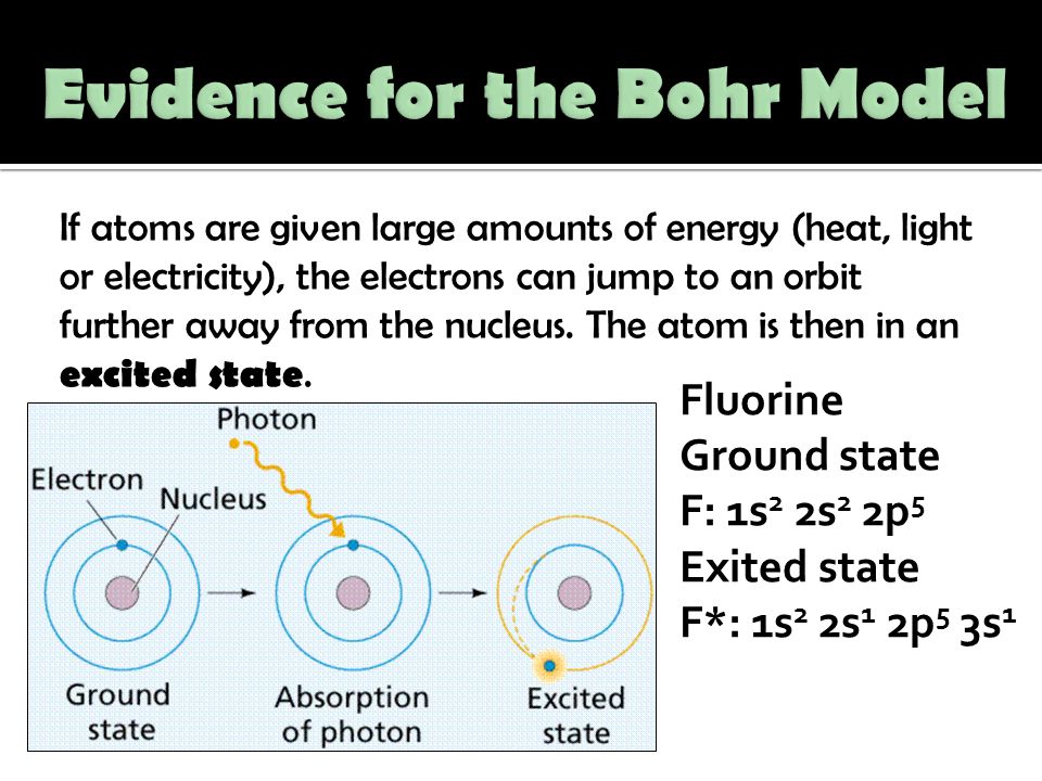 Evidence for the Bohr Model