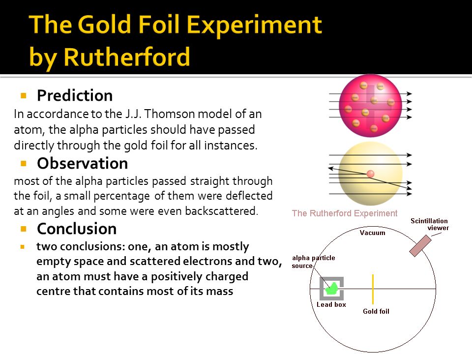 The Gold Foil Experiment by Rutherford