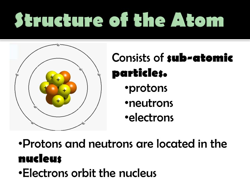 Structure of the Atom Consists of sub-atomic particles. protons