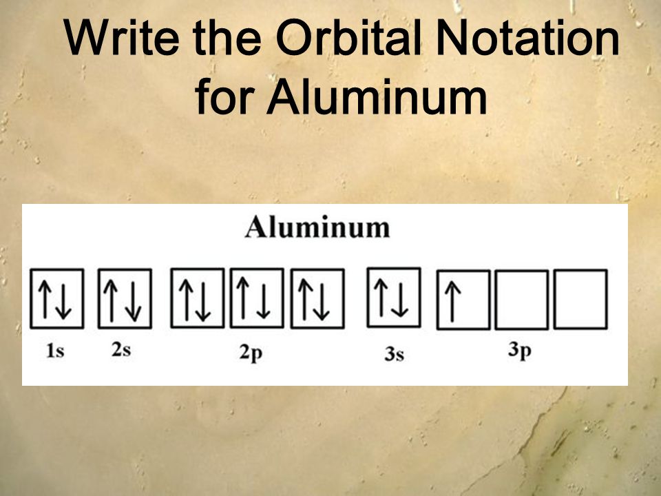 Orbital diagram for aluminum