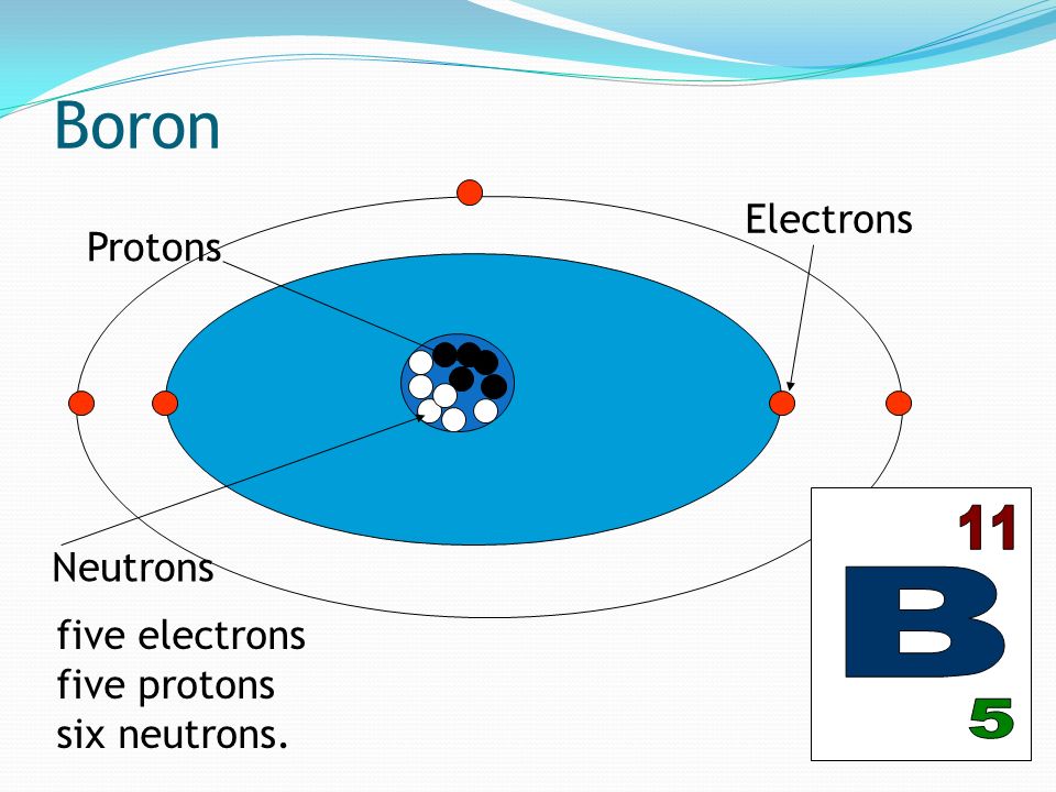 Boron 11 B 5 Electrons Protons Neutrons five electrons five protons.