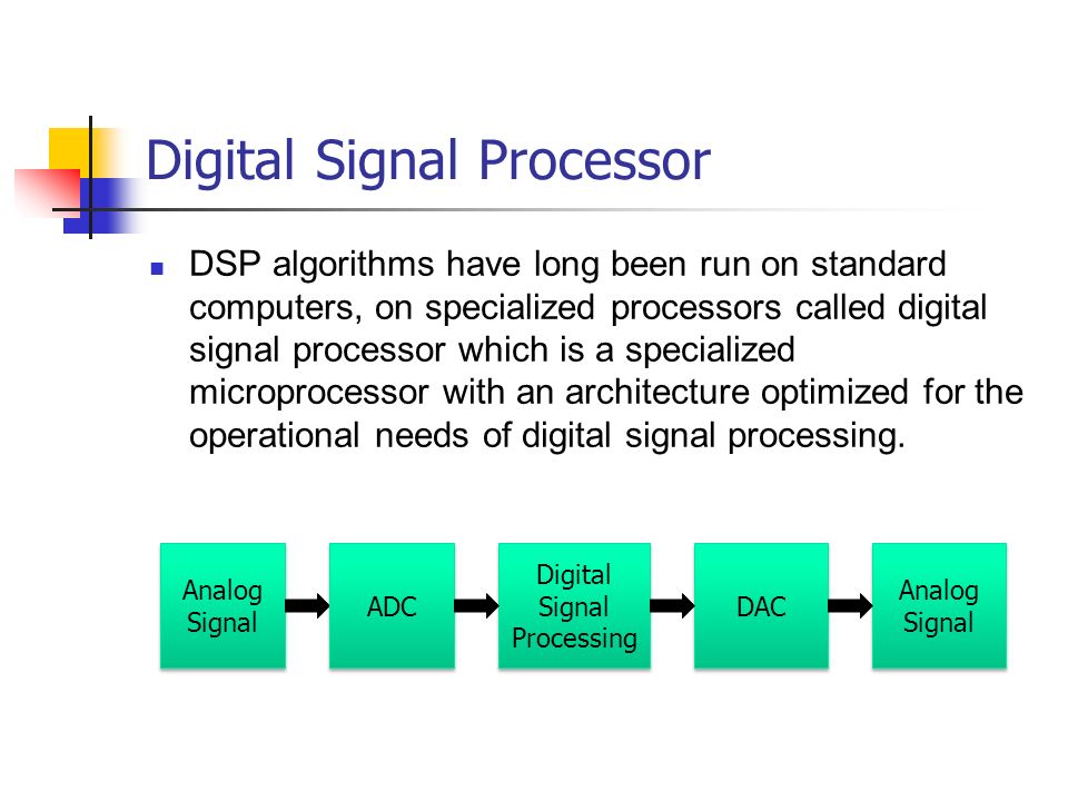 Digital Signal Processing. 