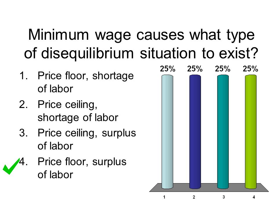 Minimum Wage Causes What Type Of Disequilibrium Situation To Exist