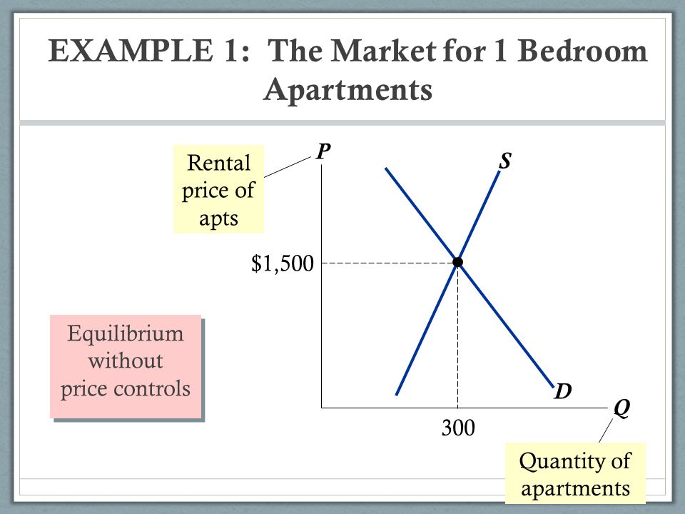 Principles Of Microeconomics 6 Price Controls And Taxes Ppt Download