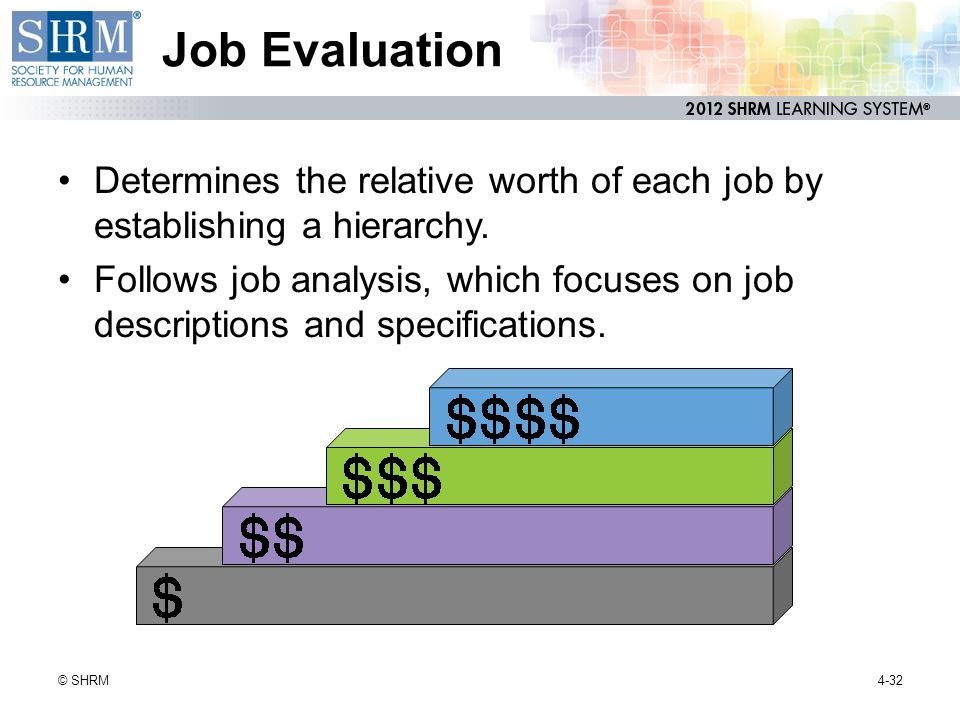 Job Evaluation Determines the relative worth of each job by establishing a hierarchy.