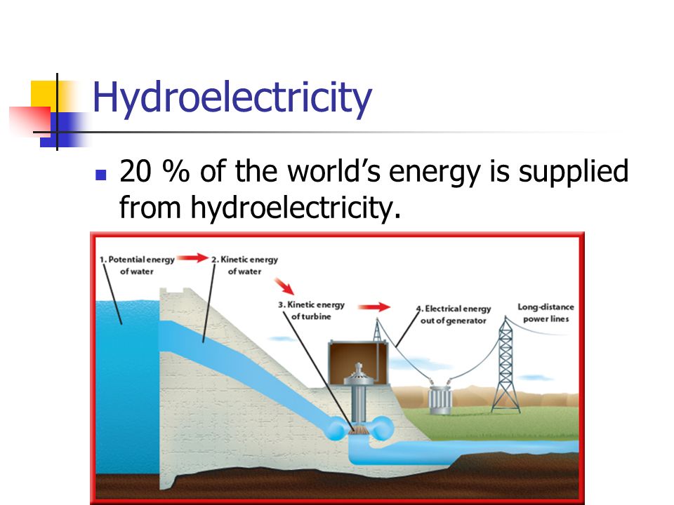 Hydroelectricity 20 % of the world’s energy is supplied from hydroelectricity.