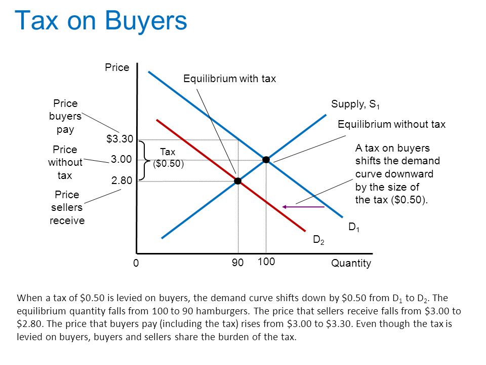 Supply Demand And Government Policy Ppt Video Online Download