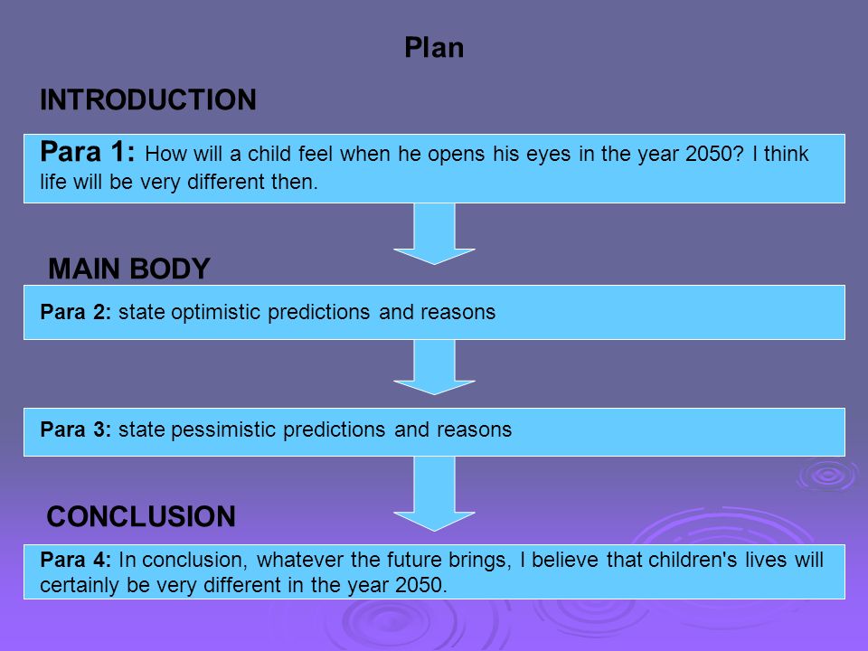 Introduction Plan. How will a child feel when he opens his Eyes in the year 2050. I think life will
