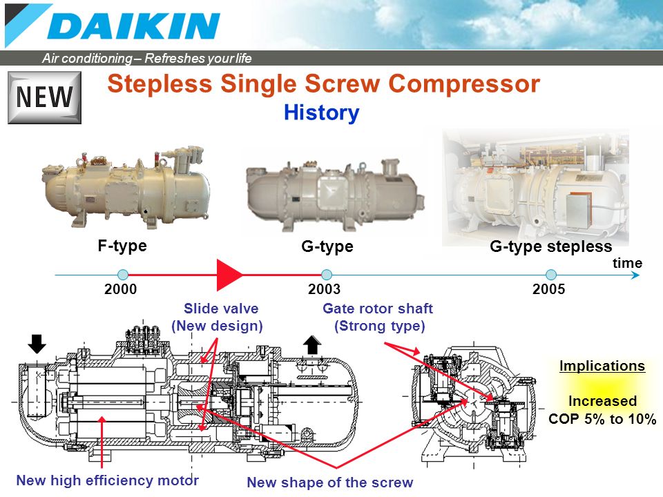 Applied Systems Single Screw Chillers STEPLESS CAPACITY CONTROL. - ppt  video online download