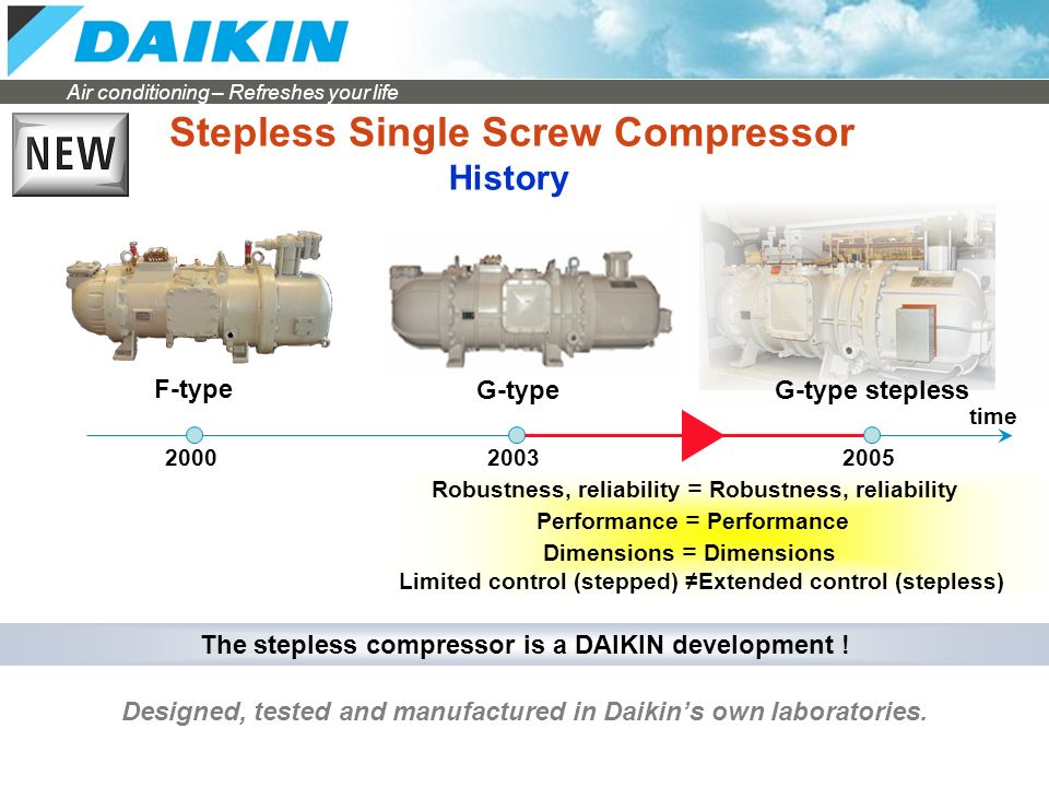 Applied Systems Single Screw Chillers STEPLESS CAPACITY CONTROL. - ppt  video online download