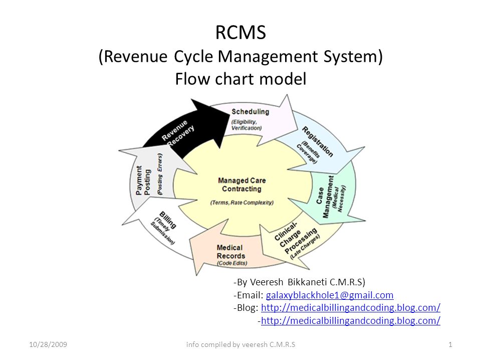 Revenue Cycle Management Process Flow Chart - Minga