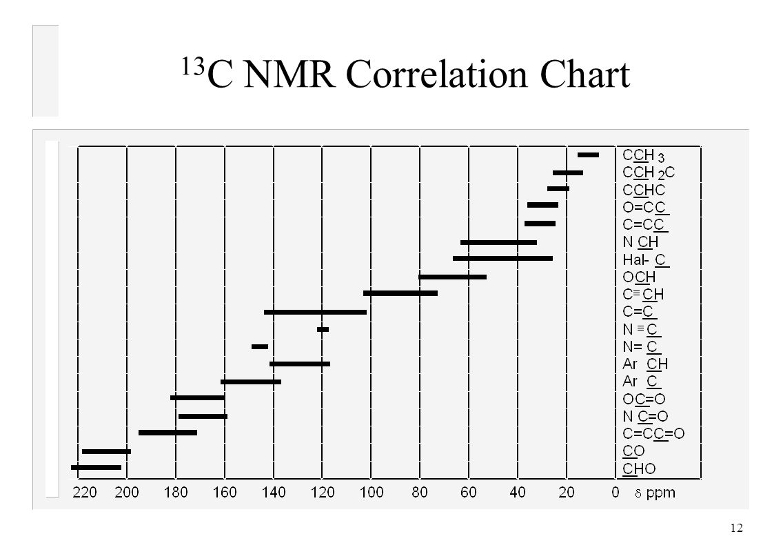 13c Nmr Chart