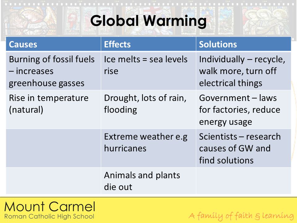 global warming causes and effects and solutions