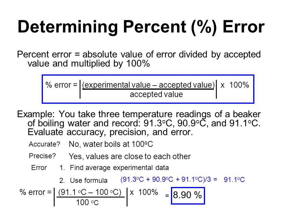 Determining Percent (%) Error