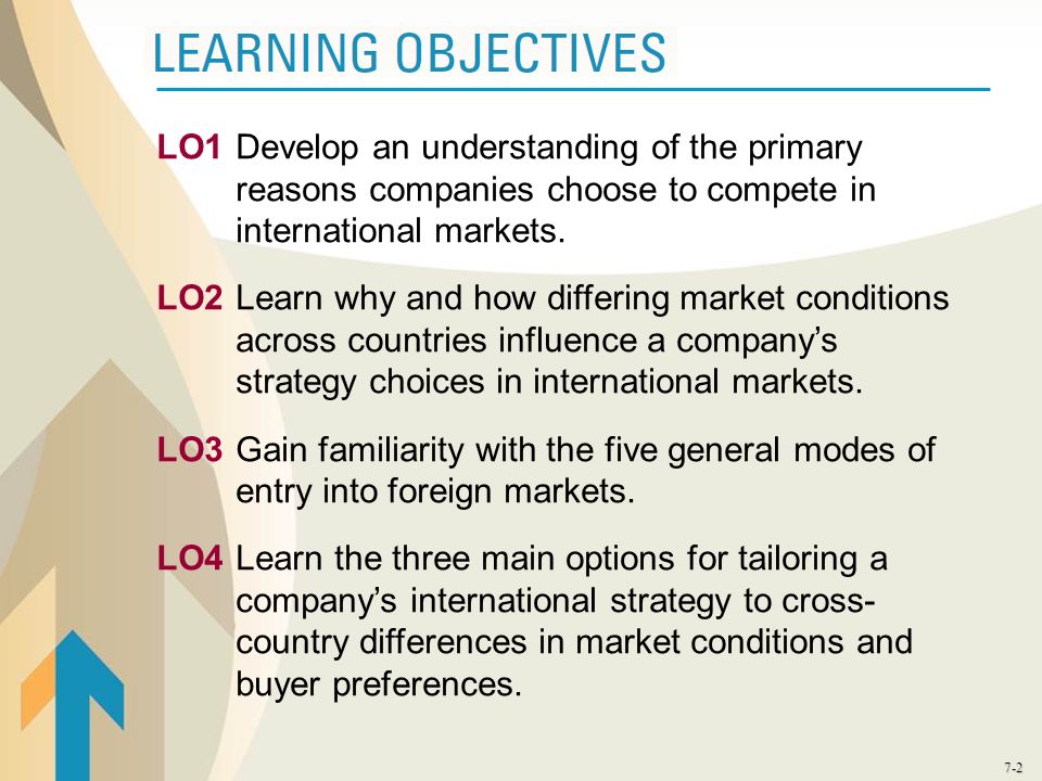 strategies for competing in international markets