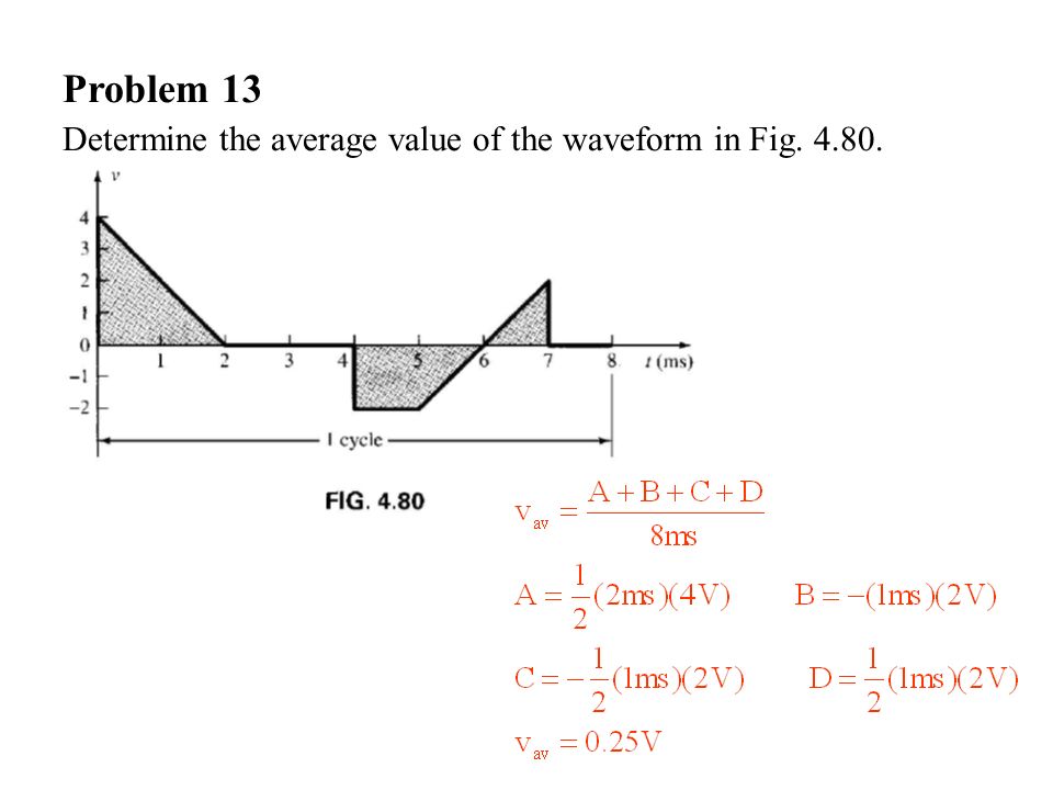 Problem 13 Determine the average value of the waveform in Fig