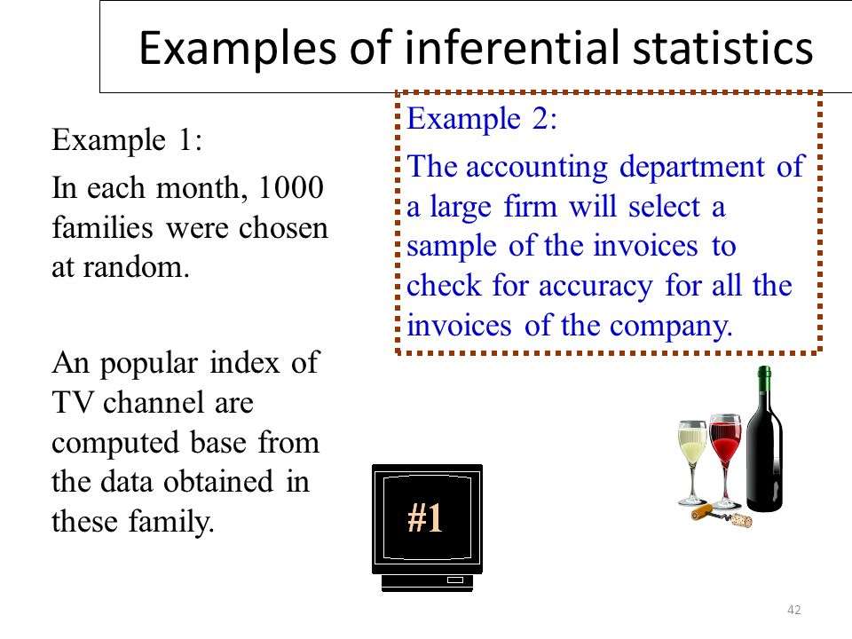 sampling explained data Examples inferential in of statistics real life